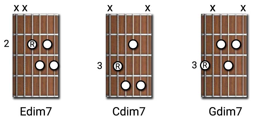 Diminished Guitar Chords Diminished Triads Half Of Gdim7 Chord. 