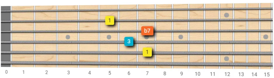 E7 most common chord shape