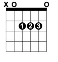 A major chord diagram