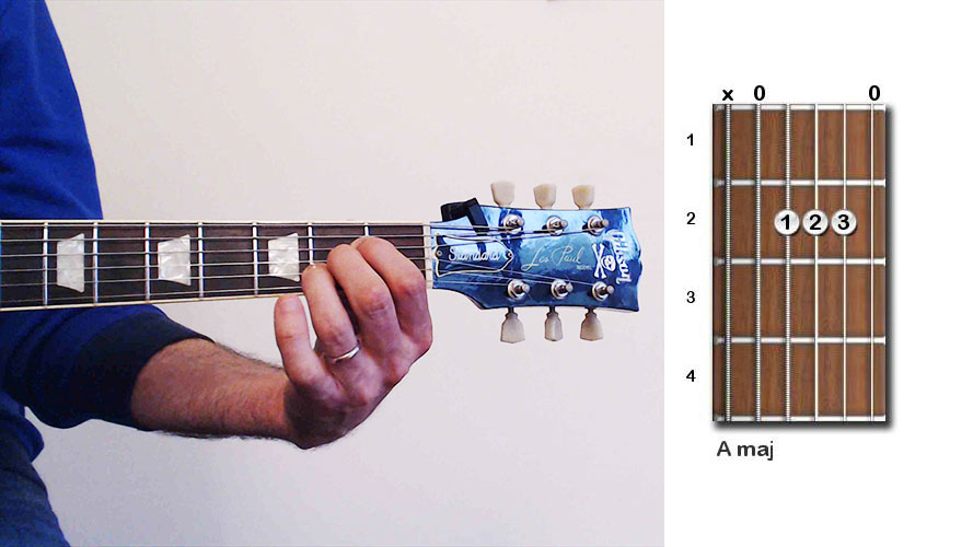 a major chord finger position