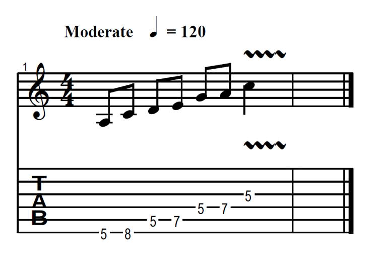 minor pentatonic scale guitar tab firstposition