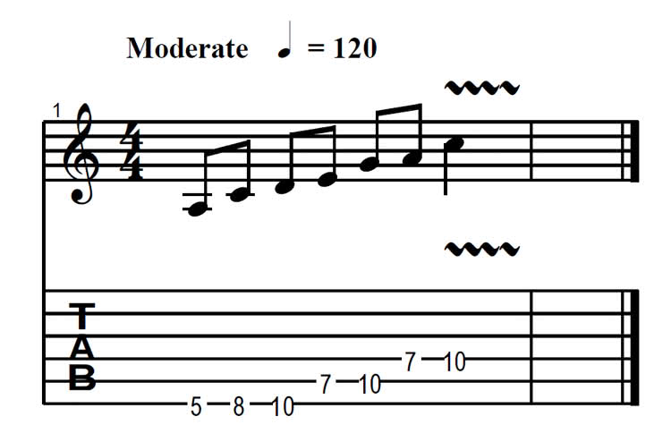 minor pentatonic scale guitar tab second position