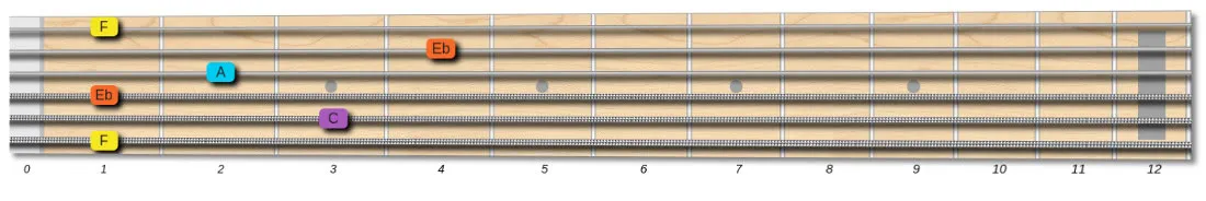 F7 guitar chord bar chord shape