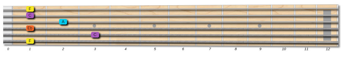 F7 guitar chord barre shape