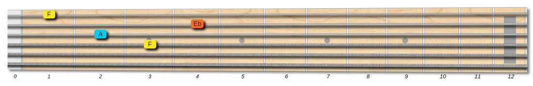 F7 guitar chord easy shape