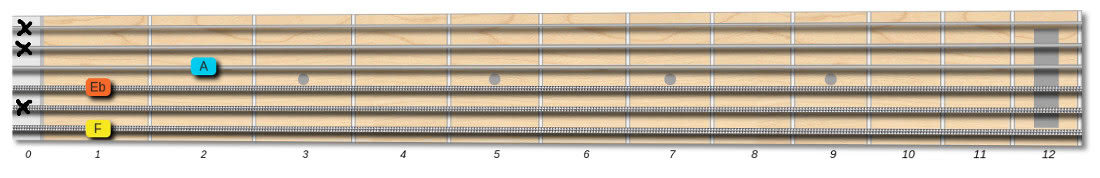 f7 guitar chord tones muted string