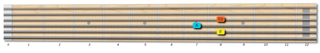 F7 guitar chord 3 string shape