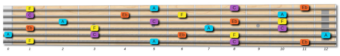 F7 chord tones on guitar fretboard