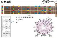 Free Guitar Pdf Ebooks article icon
