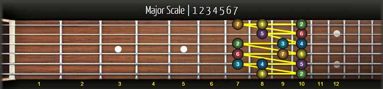 major minor chromatic scale