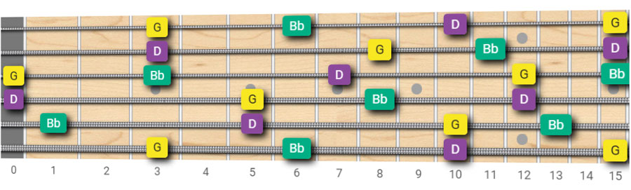 Gm guitar chord notes on the fretboard