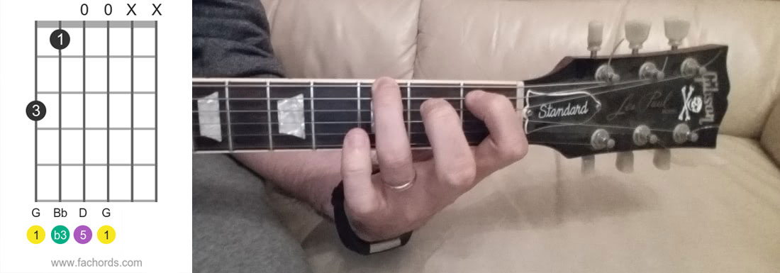 Gm guitar chord easy fingering