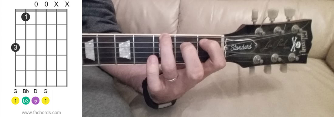 Gm Chord on the Guitar (G Minor) - Diagrams, Finger Positions, Theory