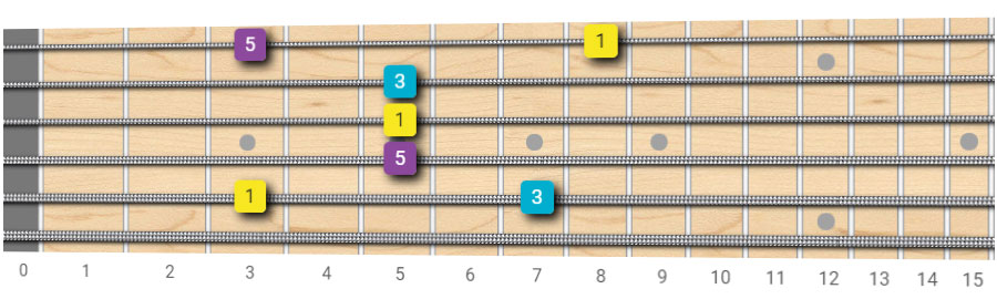 Major Arpeggio - Root on 5th String