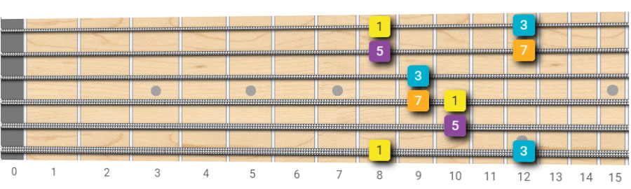 Major Seventh Arpeggio - Root on 6th String