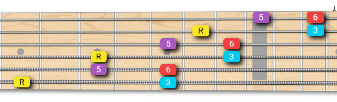 Major Sixth Arpeggio Extended Shape