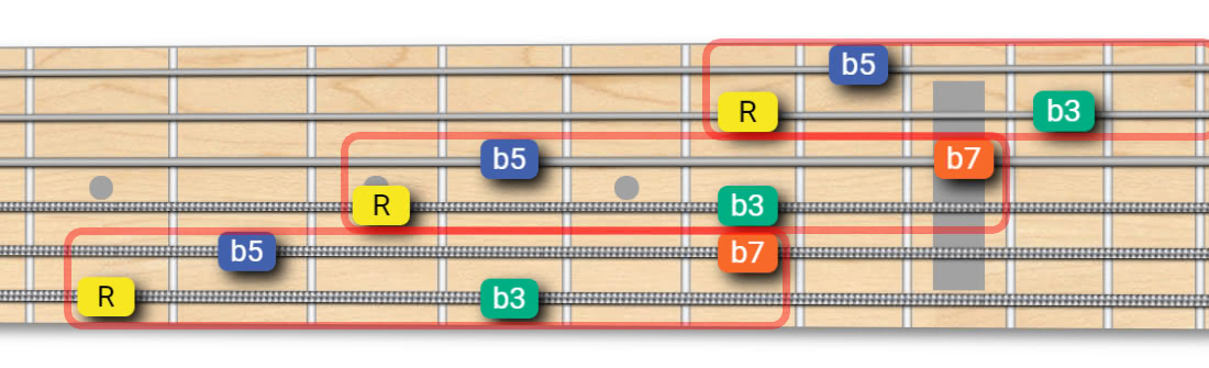 Diminished 7th Flat Fifth Arpeggio Extended Shape