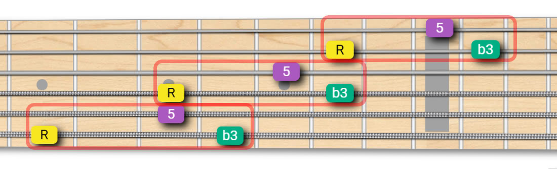 Minor Triad Arpeggio