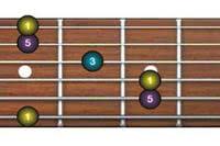 8 Guitar Arpeggios Free Pdf Ebook article icon