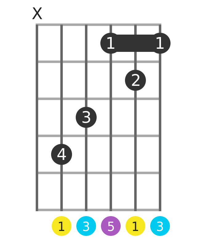guitar caged system c shape