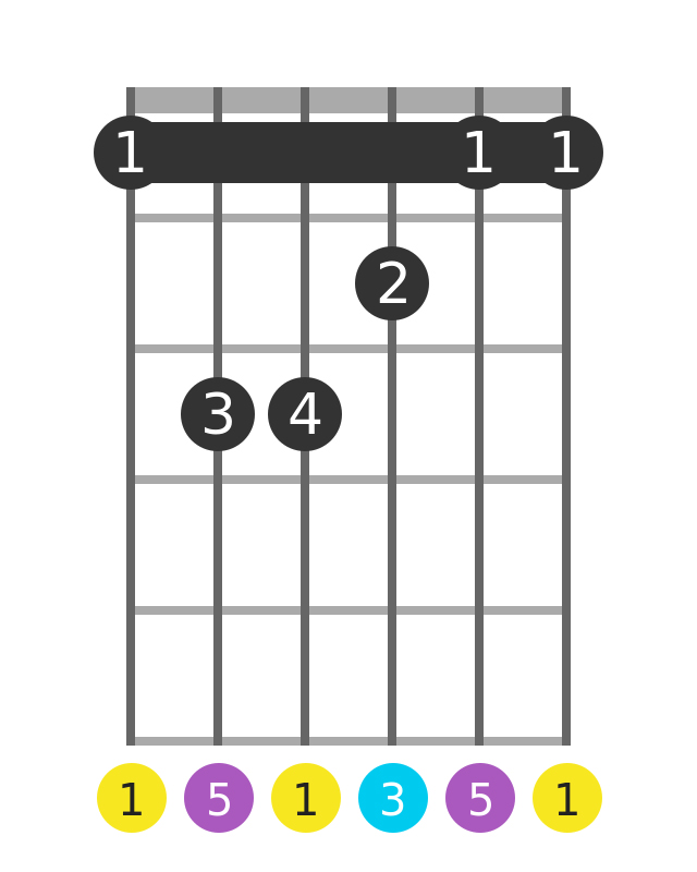 guitar caged system e shape