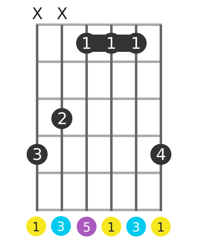 guitar caged system g shape