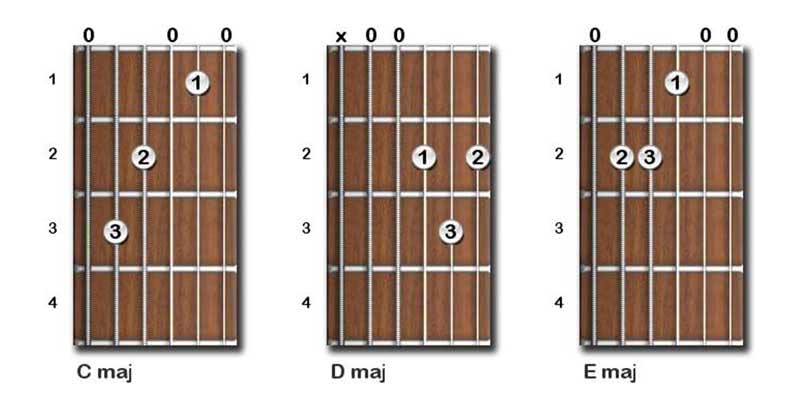 guitar chords for beginners acoustic
