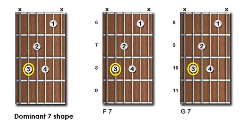 Guitar Chords Chart For Beginners With Fingers Pdf