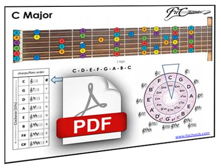 Guitar Fretboard Chart | Free Neck Diagrams Pdf