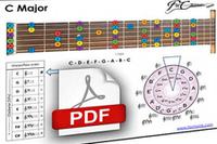 Guitar Fretboard Chart | Free Neck Diagrams Pdf article icon