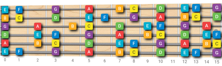 4 String Bass Guitar Notes Chart Pdf