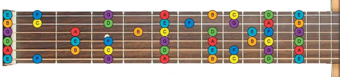 Guitar Neck Chart