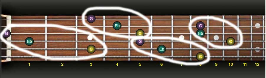 guitar fretboard theory part 2