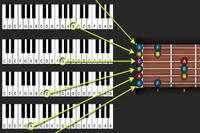 Guitar Fretboard Theory | Part 2 article icon