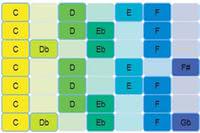 improv chord scale generator improv chord scale generator