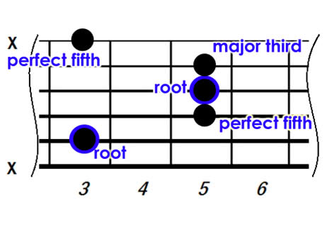 Guitar Chord Construction Chart