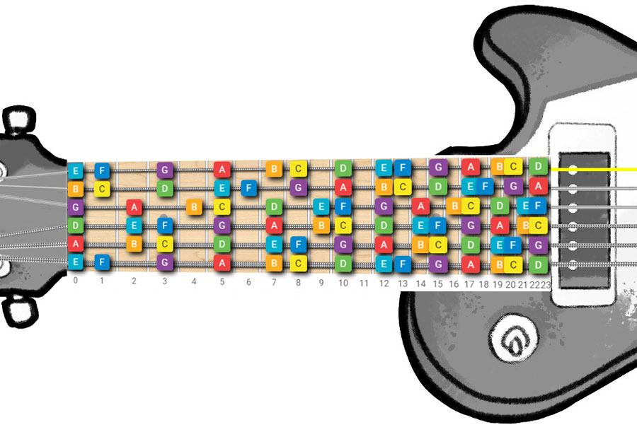 Guitar Notes | How To Learn The Fretboard