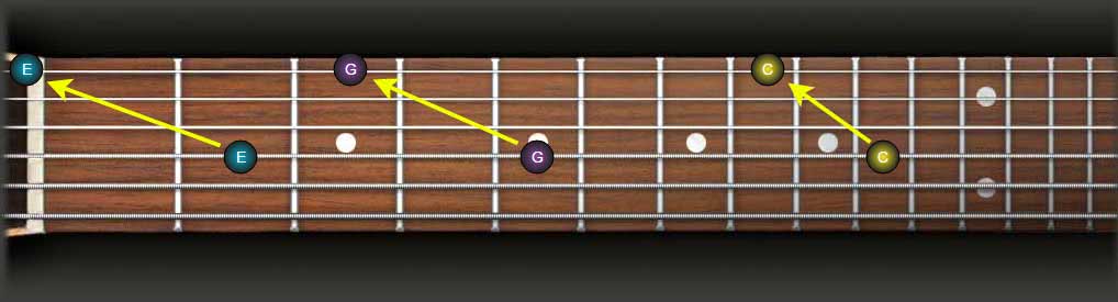 fretboard octave shapes