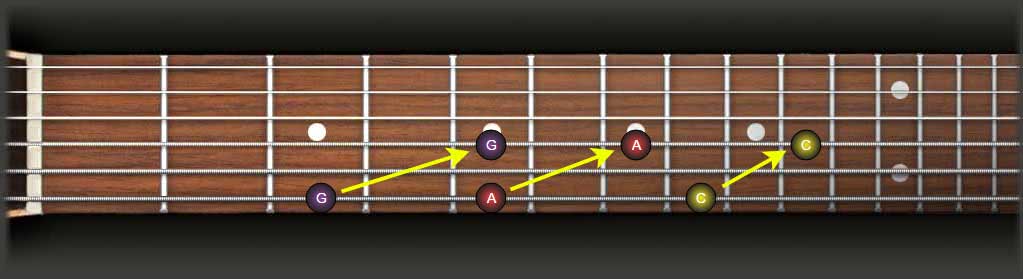 fretboard octave shapes