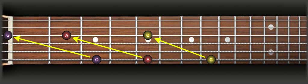 fretboard octave shapes