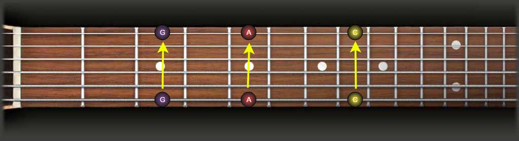 fretboard octave shapes