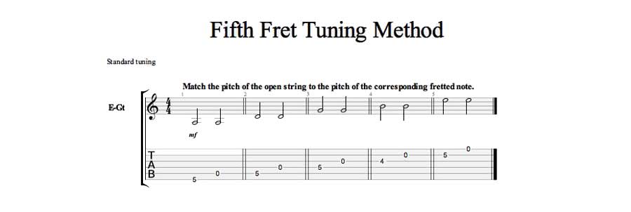 beginners basic of electric guitar
