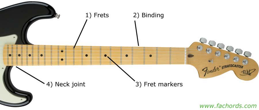 electric guitar neck parts