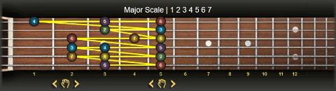 guitar scale generator with adjustable patterns