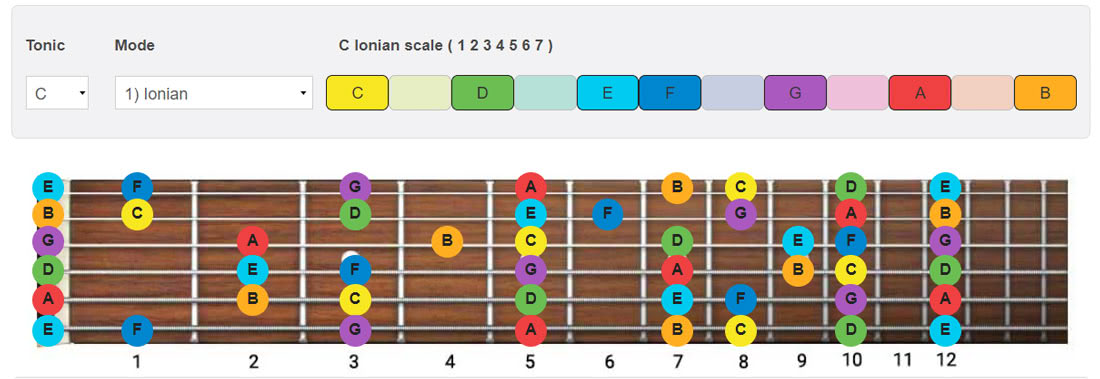 Guitar Arpeggios Chart Pdf