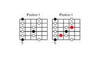 Guitar Solo Exercises with the Blues Scale article icon
