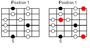 penta to major guitar pentatonic scale