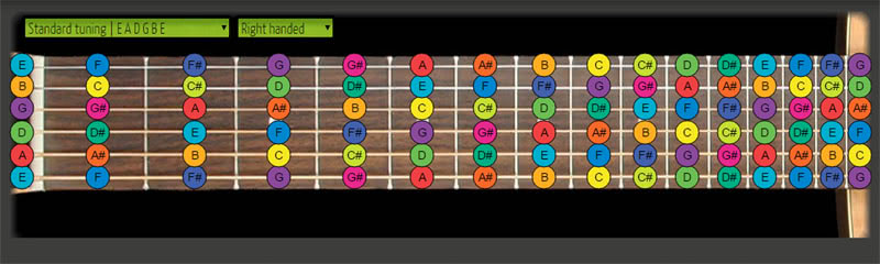 guitar soloing fretboard notes