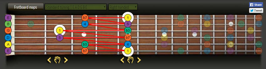 guitar solos lesson pentatonic