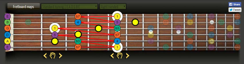 guitar solos lesson pentatonic